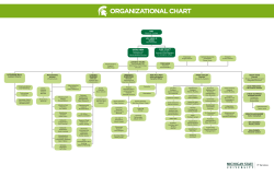 Organization Chart (PDF) - IT Services
